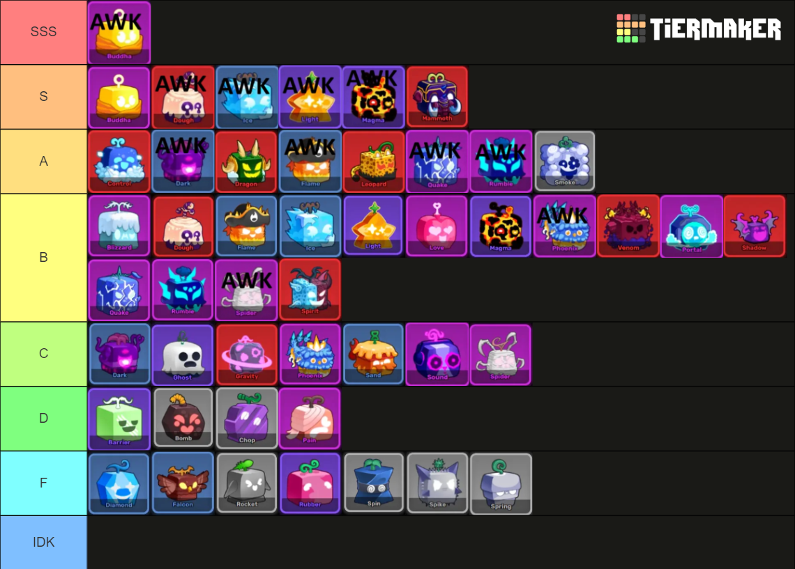 upd-20-blox-fruits-fruits-3-0-tier-list-community-rankings-tiermaker