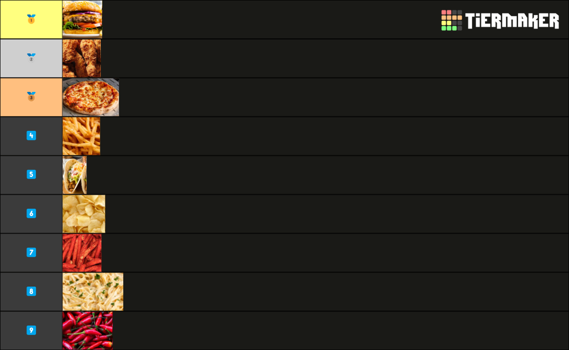 Simple categories for ranking food A Culinary Exploration