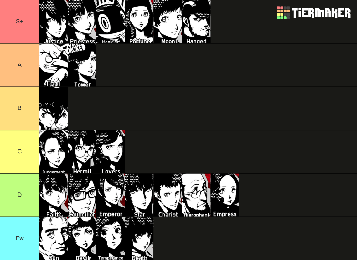 Persona 5 Royal Confidants Tier List Community Rankings TierMaker persona-5-royal-confidants-tier-list-community-rankings-tiermaker