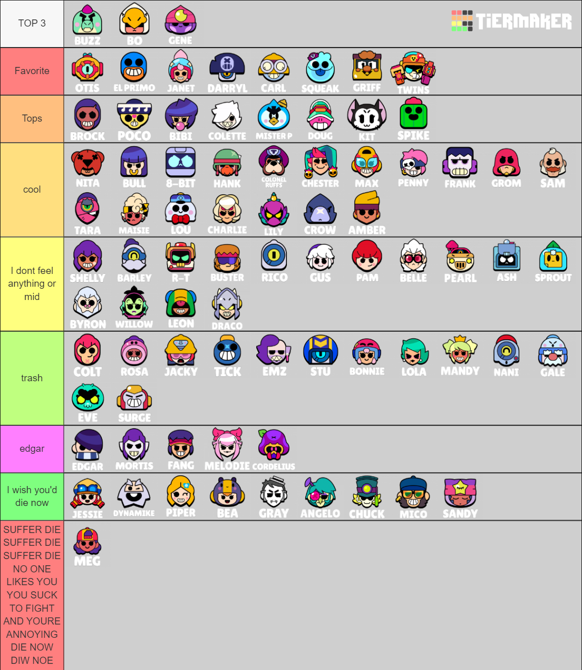 Brawl Stars All Brawlers (Gaebe BS Template) Tier List (Community ...