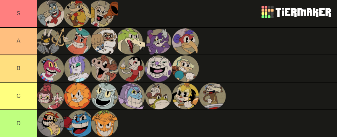 Cuphead Bosses (+DLC Bosses) Tier List (Community Rankings) - TierMaker