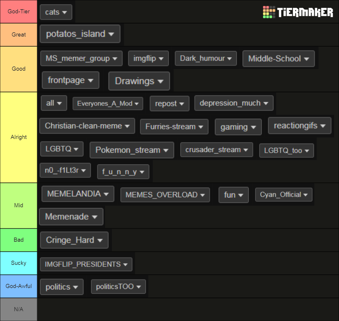 Imgflip Stream Tierlist V2 Tier List (Community Rankings) - TierMaker