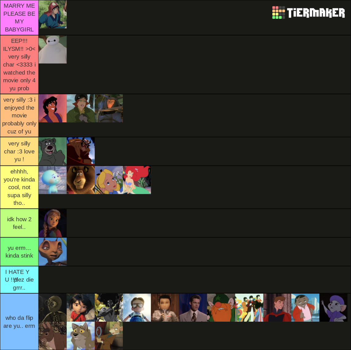 Ultimate animated movie protagonists Tier List Rankings