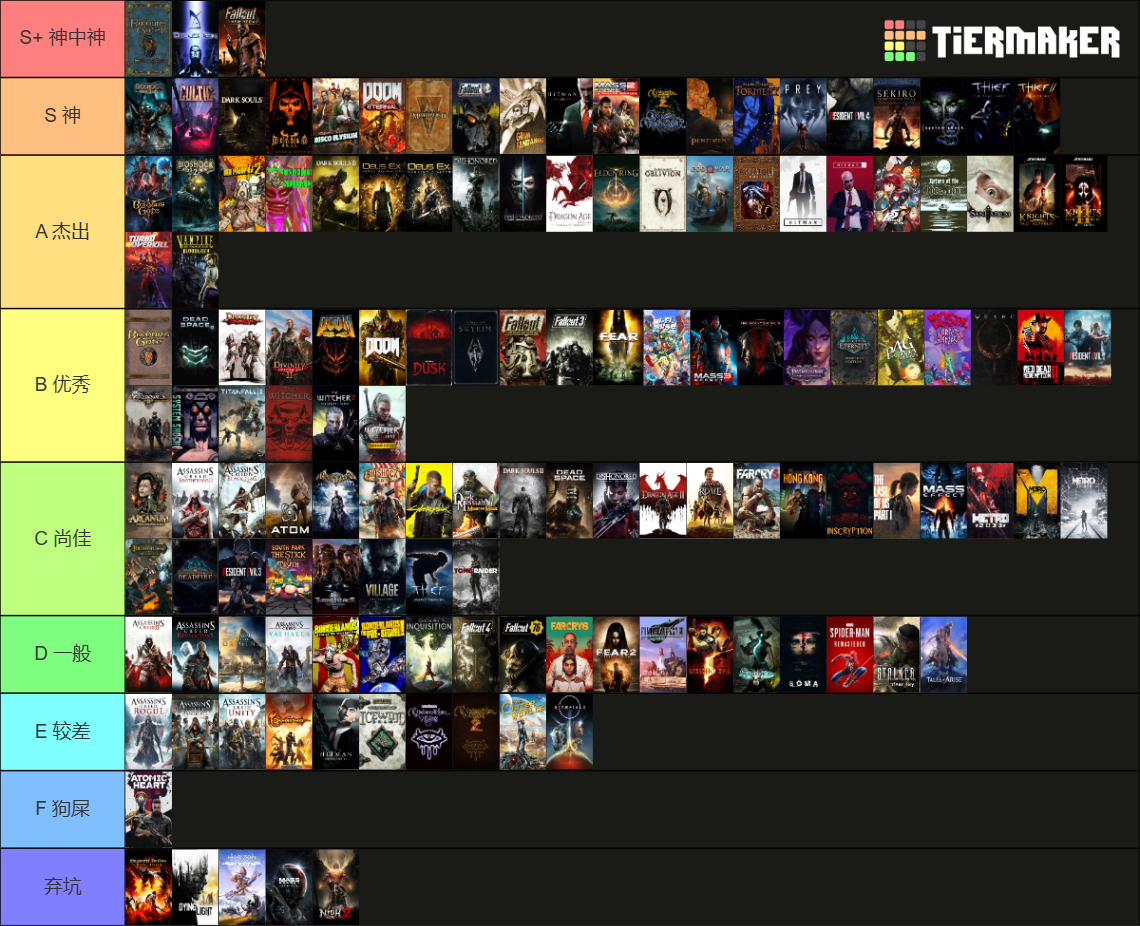 MY GAME LIST Tier List (Community Rankings) - TierMaker