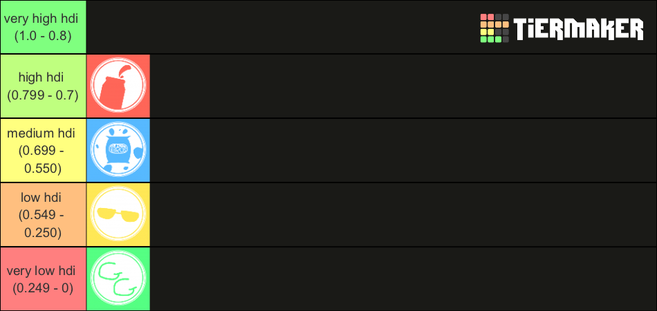 Rank Of Factions Tier List Community Rankings Tiermaker