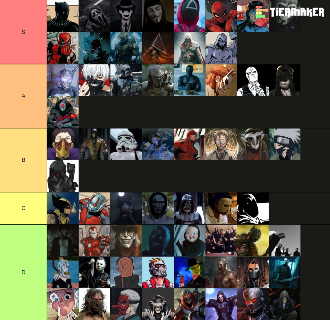mask characters Tier List Rankings) TierMaker