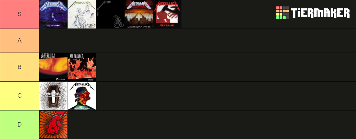 Metallica Albums Tier List (Community Rankings) - TierMaker