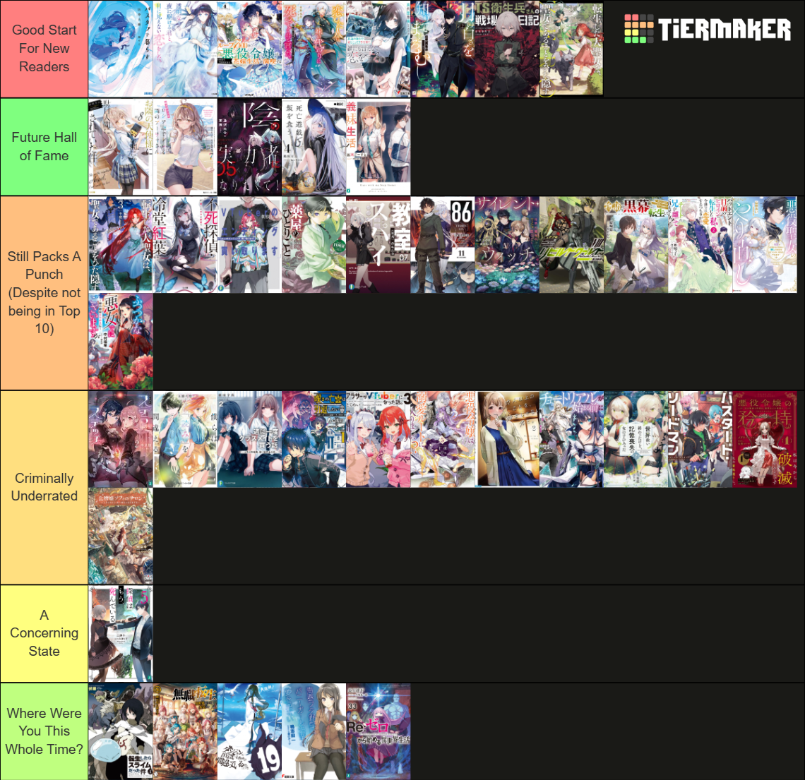 ultimate-light-novel-konorano-2024-edition-tier-list-community