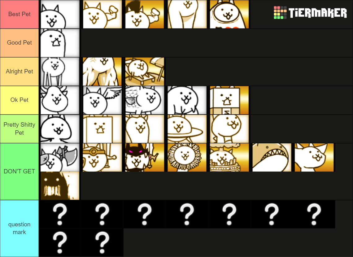 Battle Cats Normal Cats Tier List (Community Rankings) - TierMaker