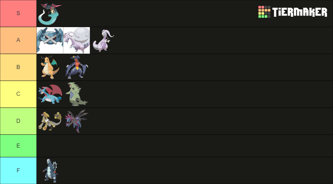 Pseudo Legendary Pokémon Tier List (Community Rankings) - TierMaker