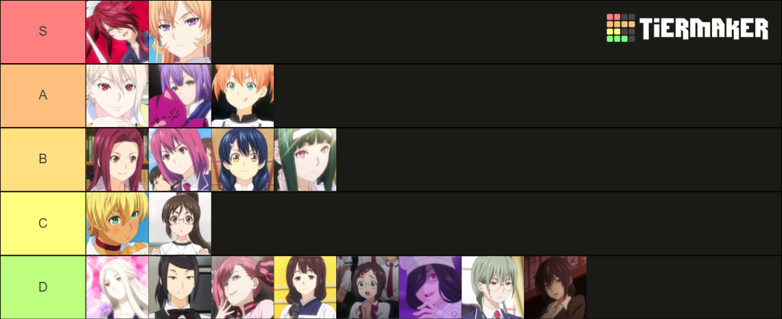 food-wars-shokugeki-no-soma-character-tier-list-community-rankings