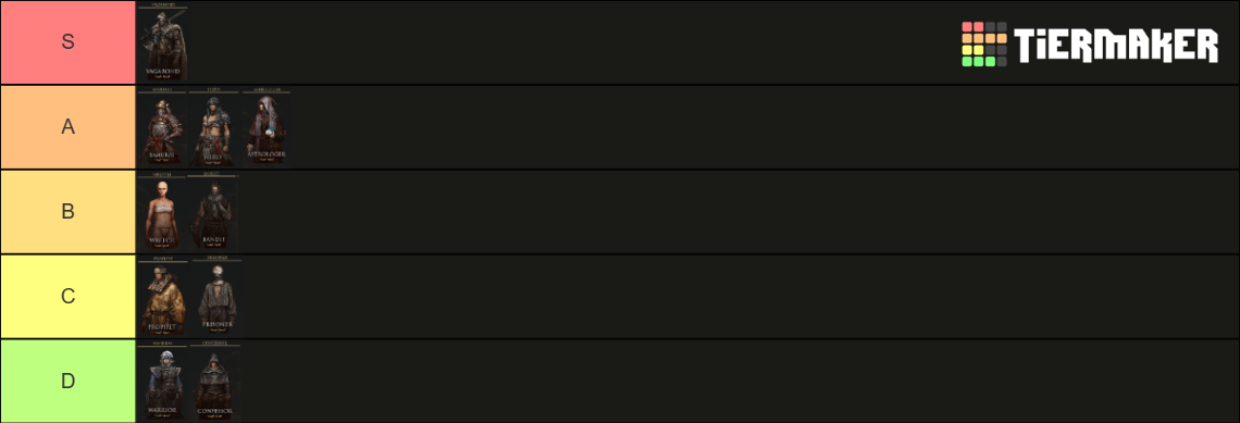 Elden Ring Starting Classes Tier List Community Rankings TierMaker   Elden Ring Starting Classes 16445253 1701097134 