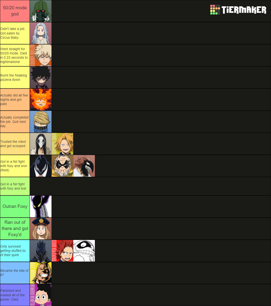 Mha Character Tier List (Community Rankings) - TierMaker