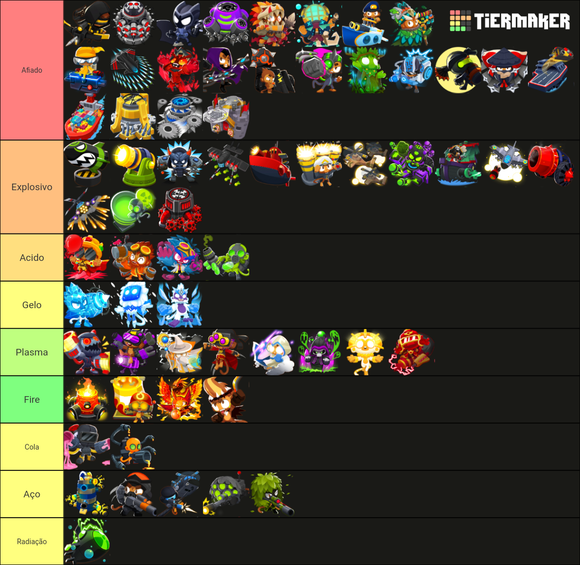 Bloons Td 6 Tier 5 Tierlist (BEAST HANDLER) Tier List (Community ...