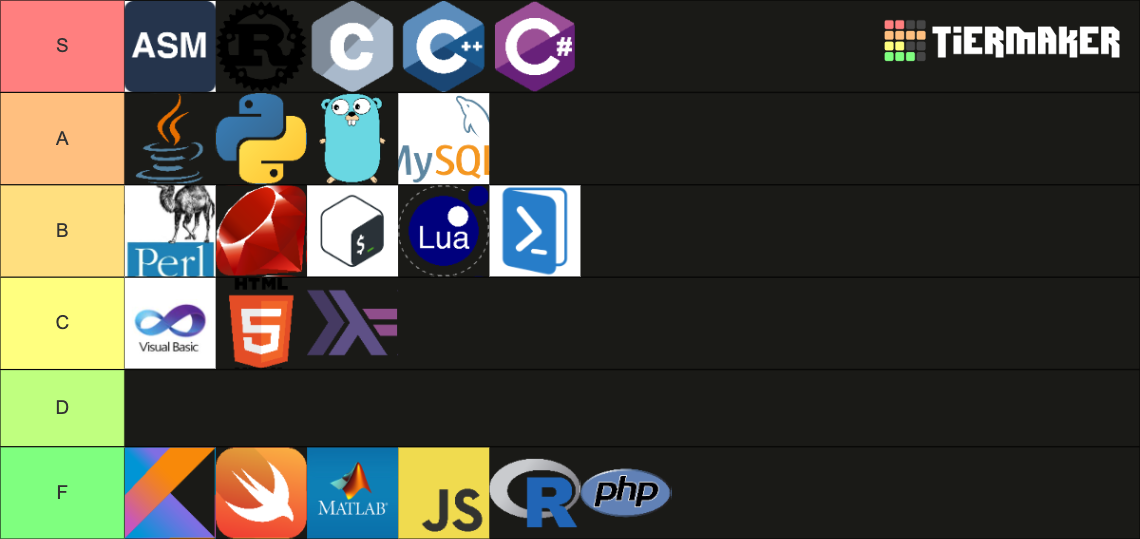 Programming Languages Tier List (Community Rankings) - TierMaker