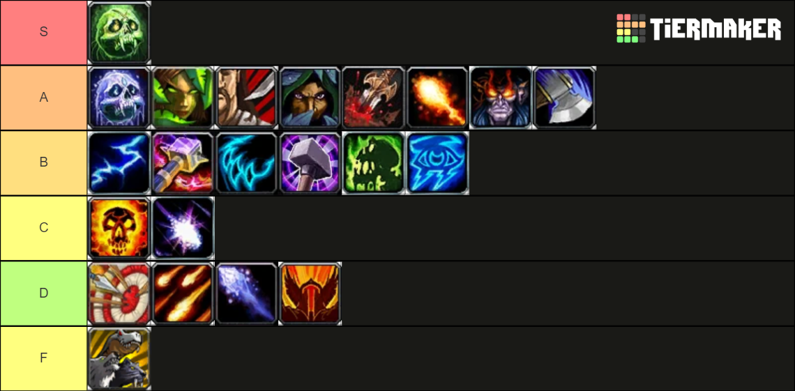 World of Warcraft WotLk & Cata Class Tier List Rankings