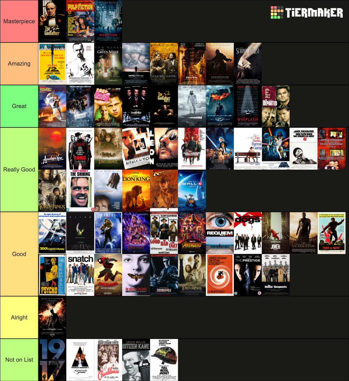 IMDb Top 100 Tier List (Community Rankings) - TierMaker