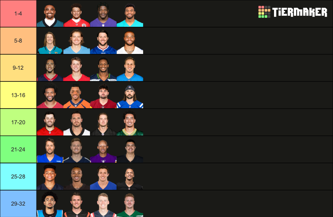 NFL Starting Quarterbacks Tier List Rankings) TierMaker