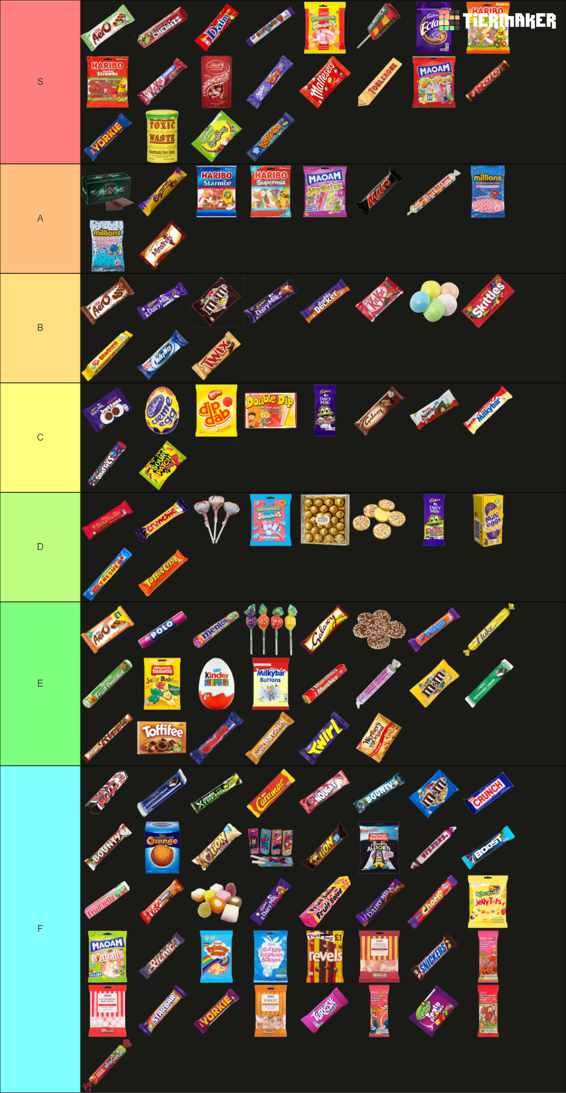 Chocolate & Sweets in the UK Tier List Rankings) TierMaker
