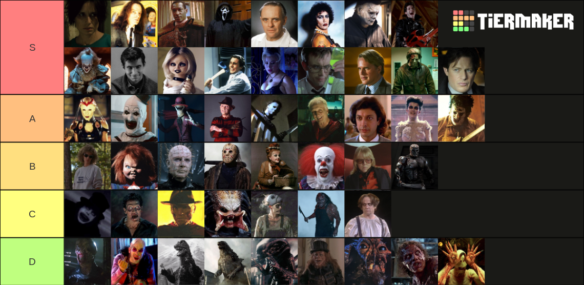 Horror Villain Hotness Tier List Community Rankings Tiermaker