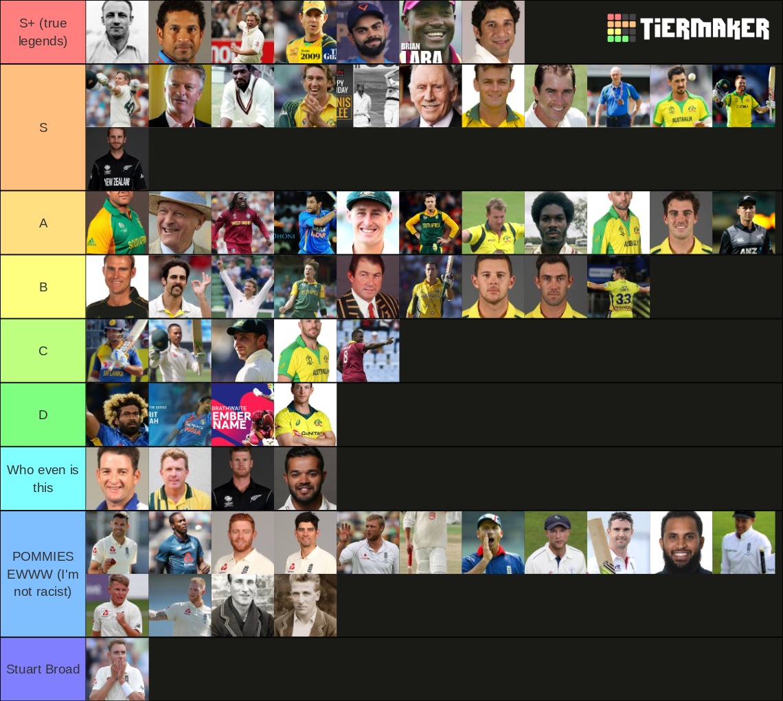 Top Cricket Players Tier List Rankings) TierMaker