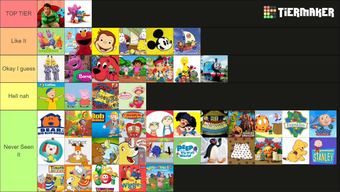 Old Nostalgic Kids Shows Tier List (Community Rankings) - TierMaker