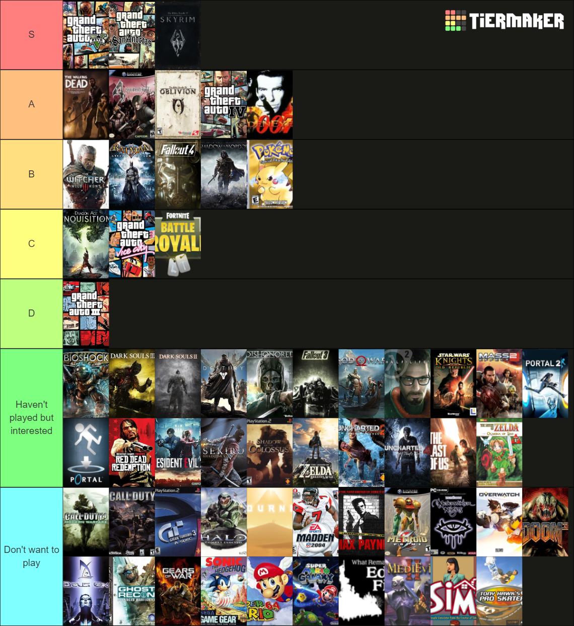 All Winners of GOTY Tier List Rankings) TierMaker