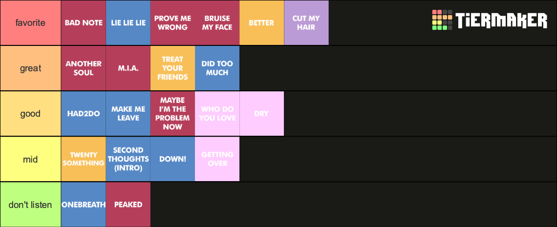 MICO (dec 2023) Tier List (Community Rankings) - TierMaker