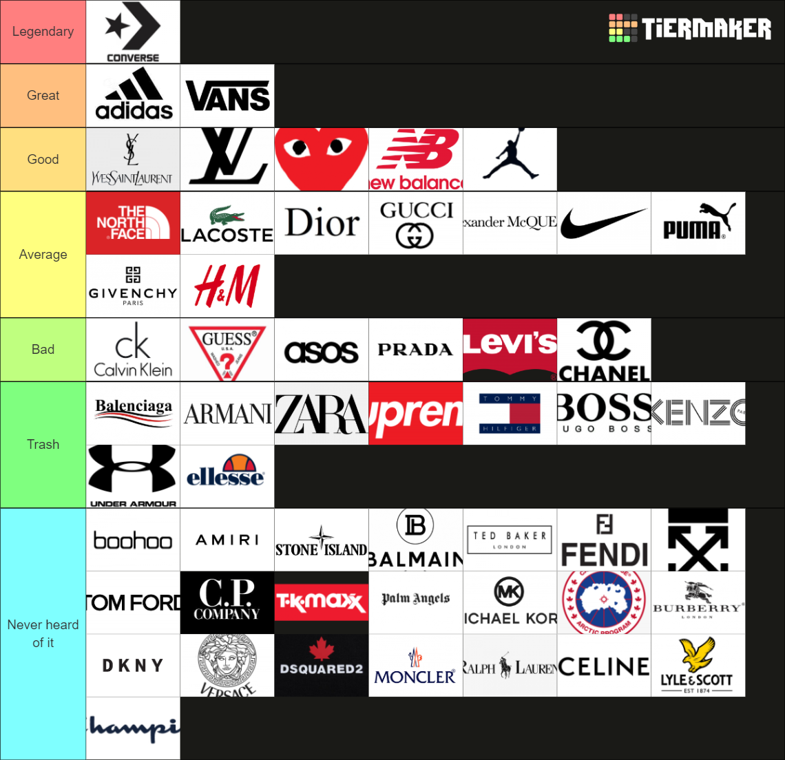 Clothing/designer brands Tier List Rankings) TierMaker