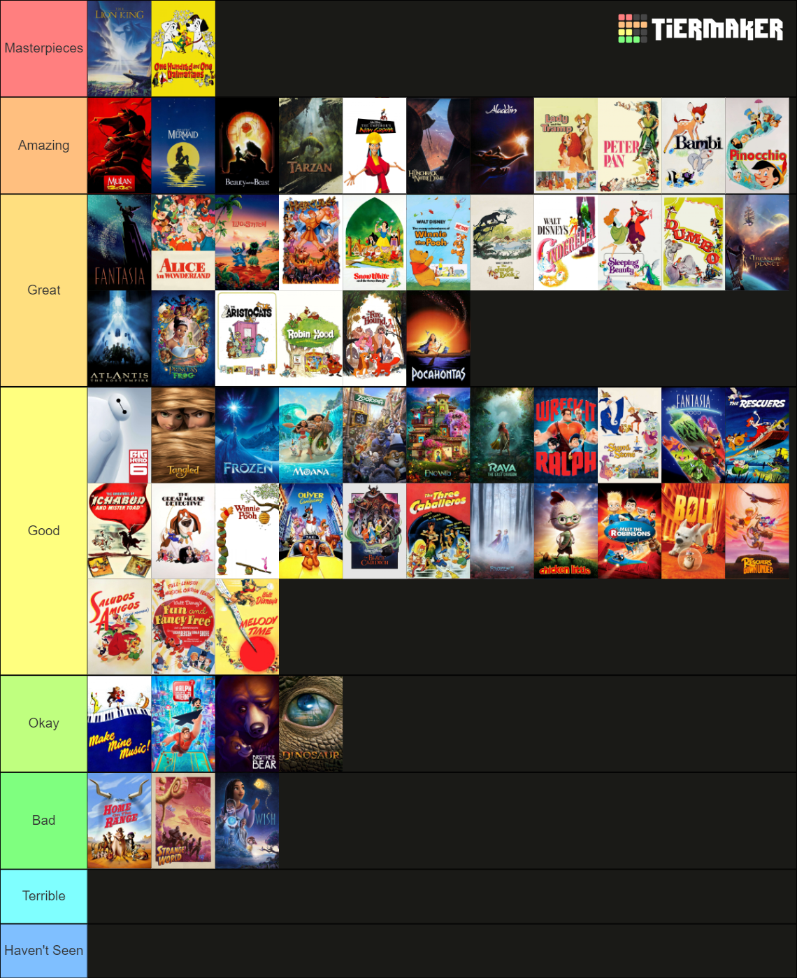 Walt Disney Feature Animation Tier List (Community Rankings) - TierMaker