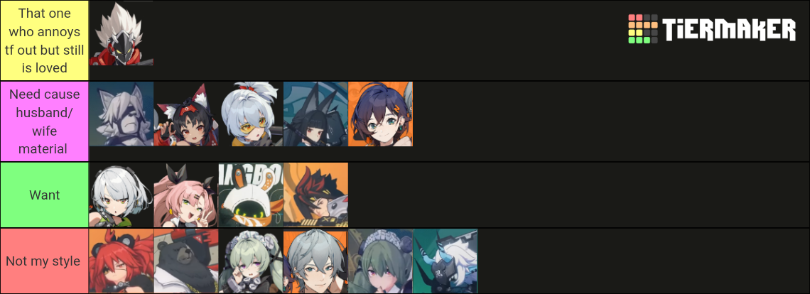 Zenless Zone Zero Character Tier List (Community Rankings) - TierMaker