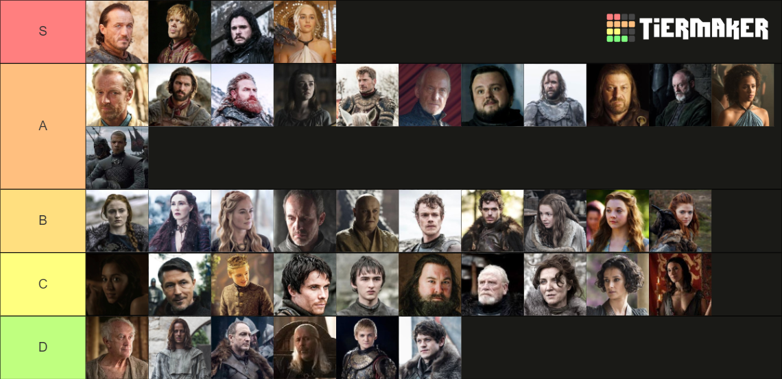 Game OF Thrones all characters TIER LIST by sehbaanabbasi Tier List ...