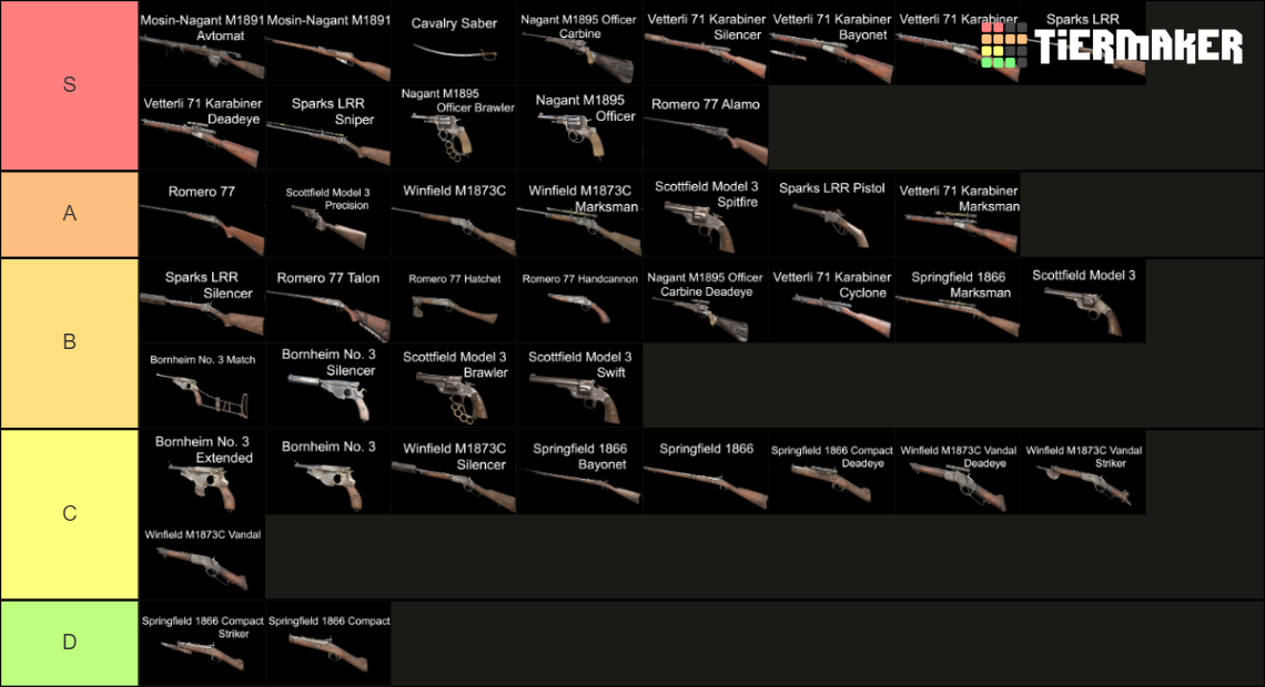 Hunt Showdown All Weapons Tier List Rankings) TierMaker
