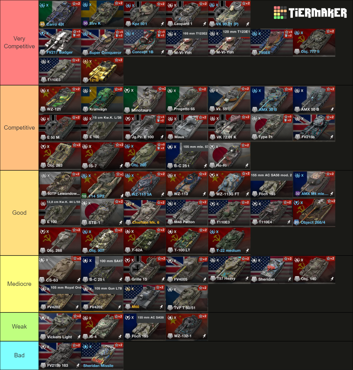 WoTB 10.4 Tier 10 Tanks Tier List (Community Rankings) - TierMaker