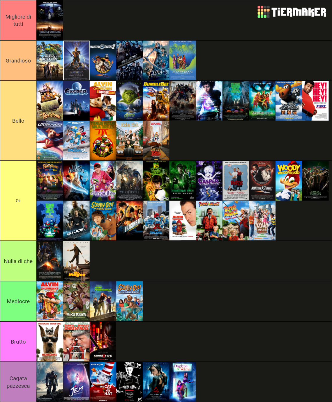 Live Action Movies based on Cartoons Tier List (Community Rankings ...