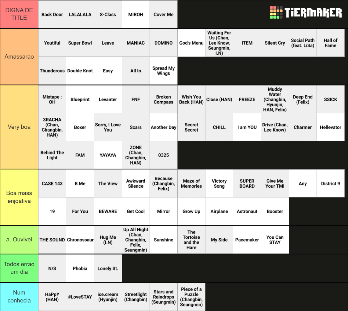 Stray Kids OT8 Songs Tier List (Community Rankings) - TierMaker