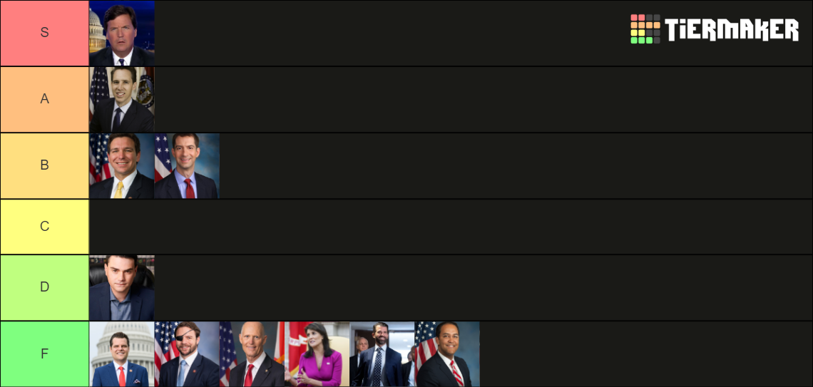 2024 Republican primary candidates. Tier List Rankings