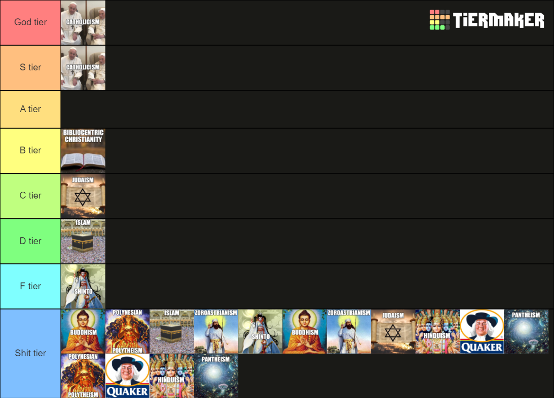 World Religions Ranking Tier List Rankings) TierMaker