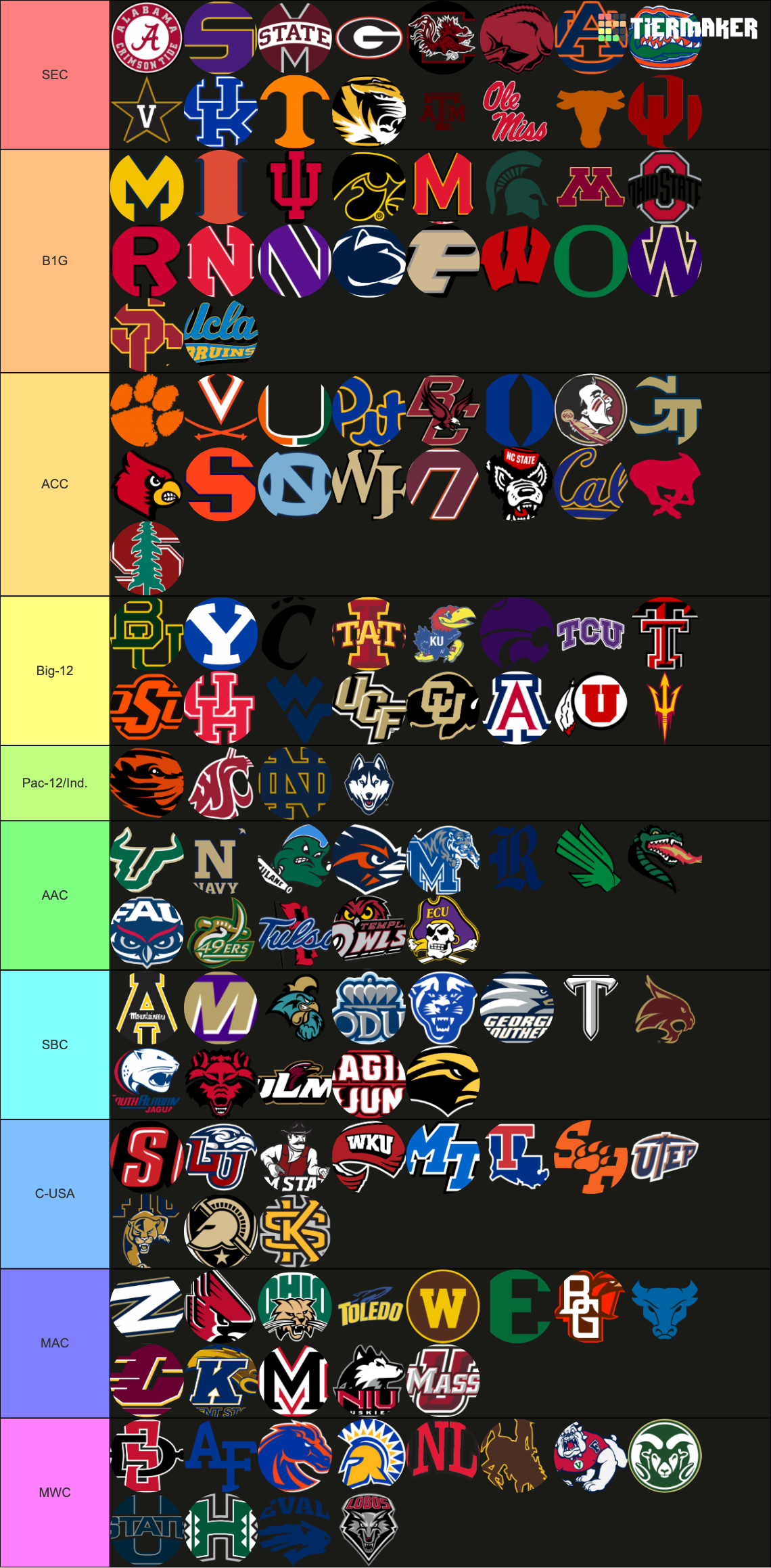 Recent NCAA Tier Lists - TierMaker