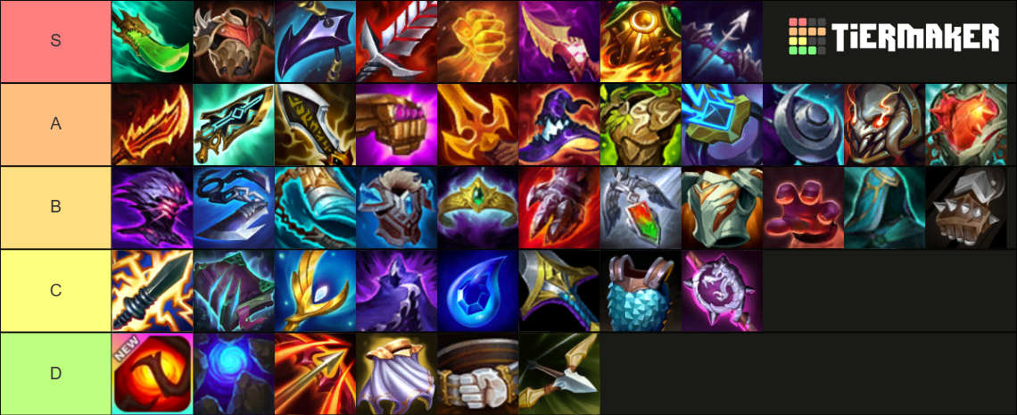 Tft Set10 Item Tier List (Community Rankings) - TierMaker