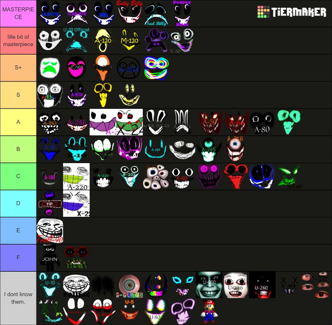 Interminable Rooms Entities Tier List (Community Rankings) - TierMaker