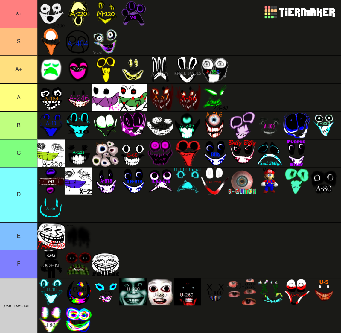 Interminable Rooms Entities Tier List (Community Rankings) - TierMaker