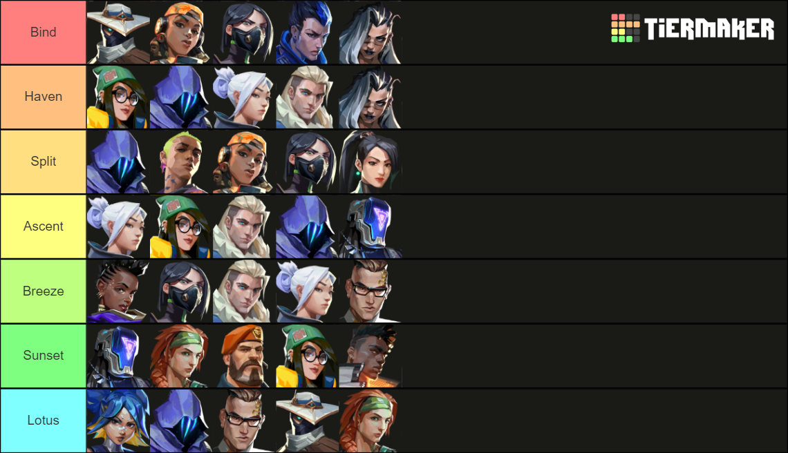 Valorant Agents for every map (up to Gekko & Lotus) Tier List ...