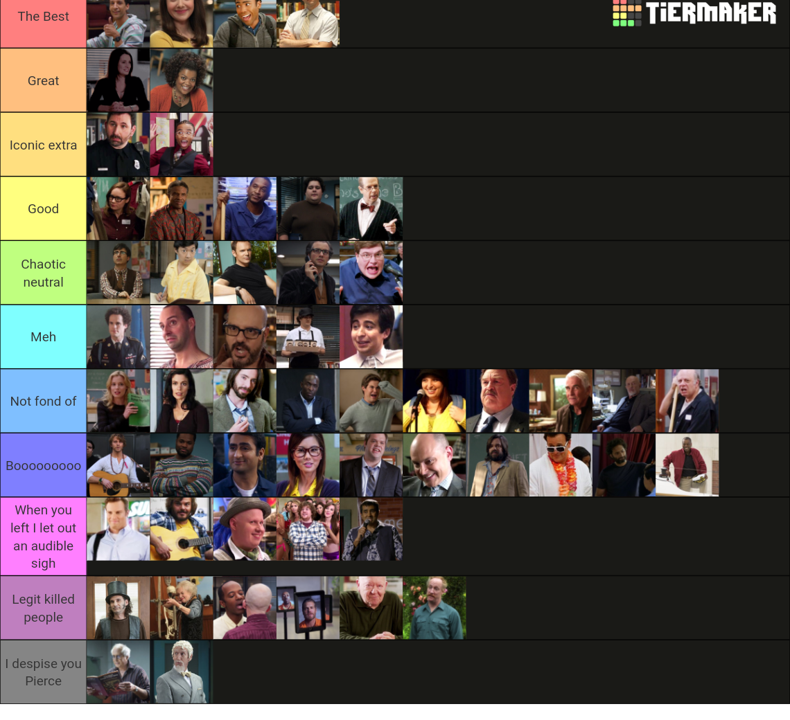 Community Characters Tier List (Community Rankings) - TierMaker