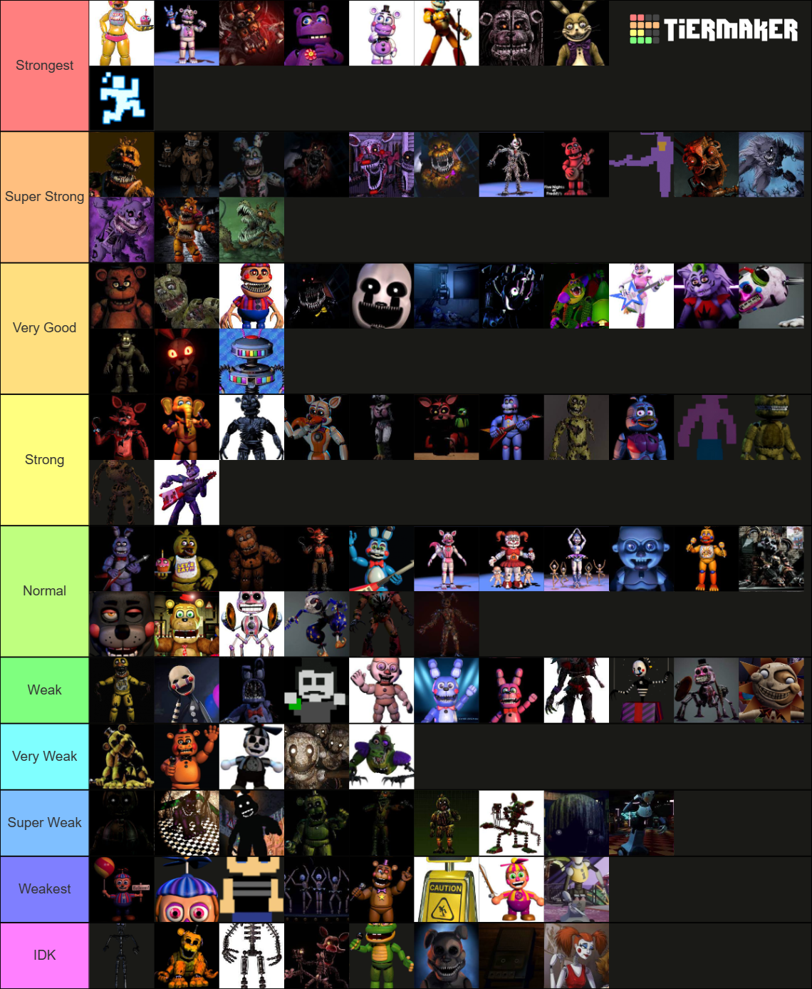 Fnaf All Charcacters 1 To Dlc Tier List (Community Rankings) - TierMaker