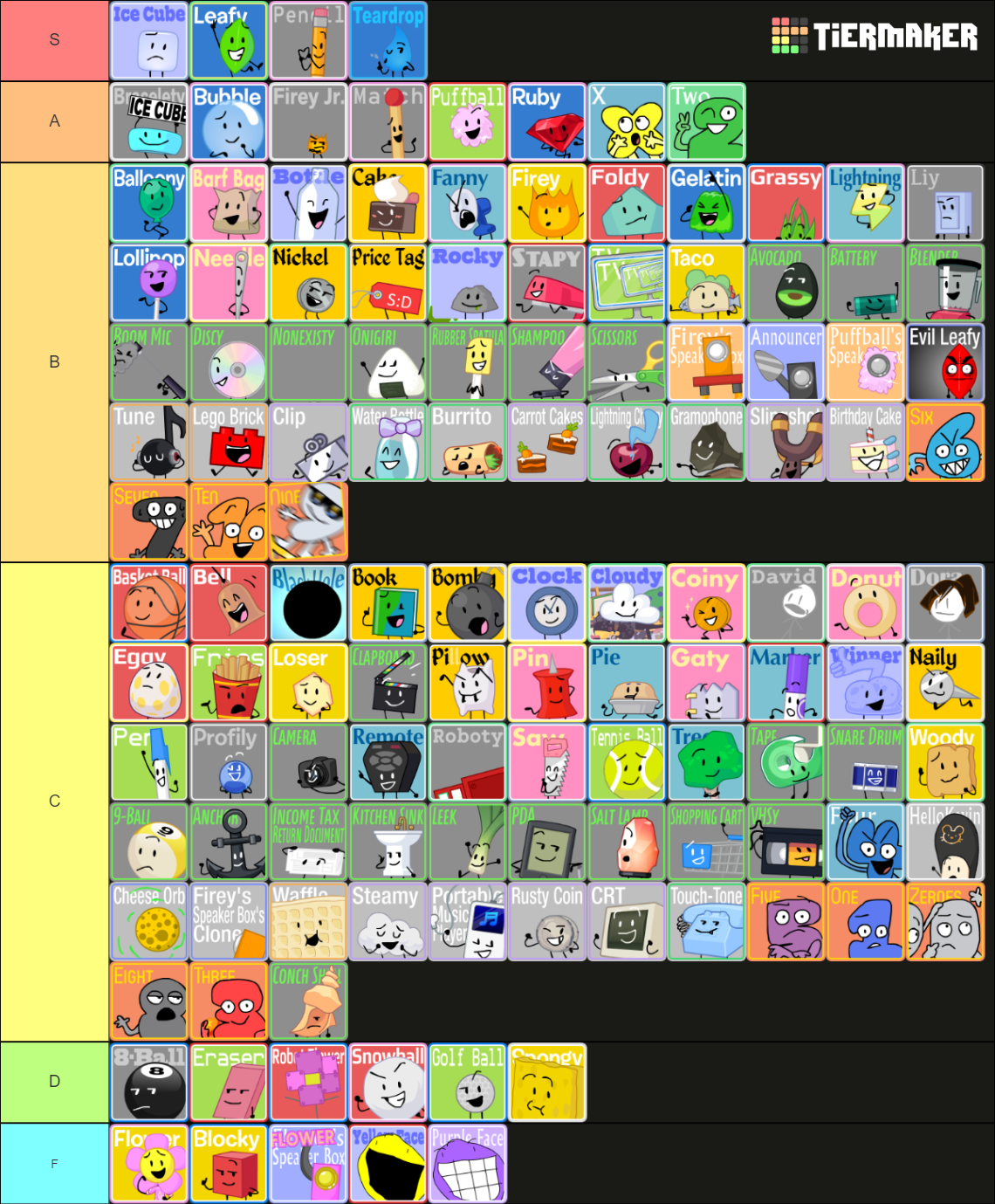 BFDI(A)/BFB/TPOT Characters (Mawilite's Icons) Tier List (Community ...