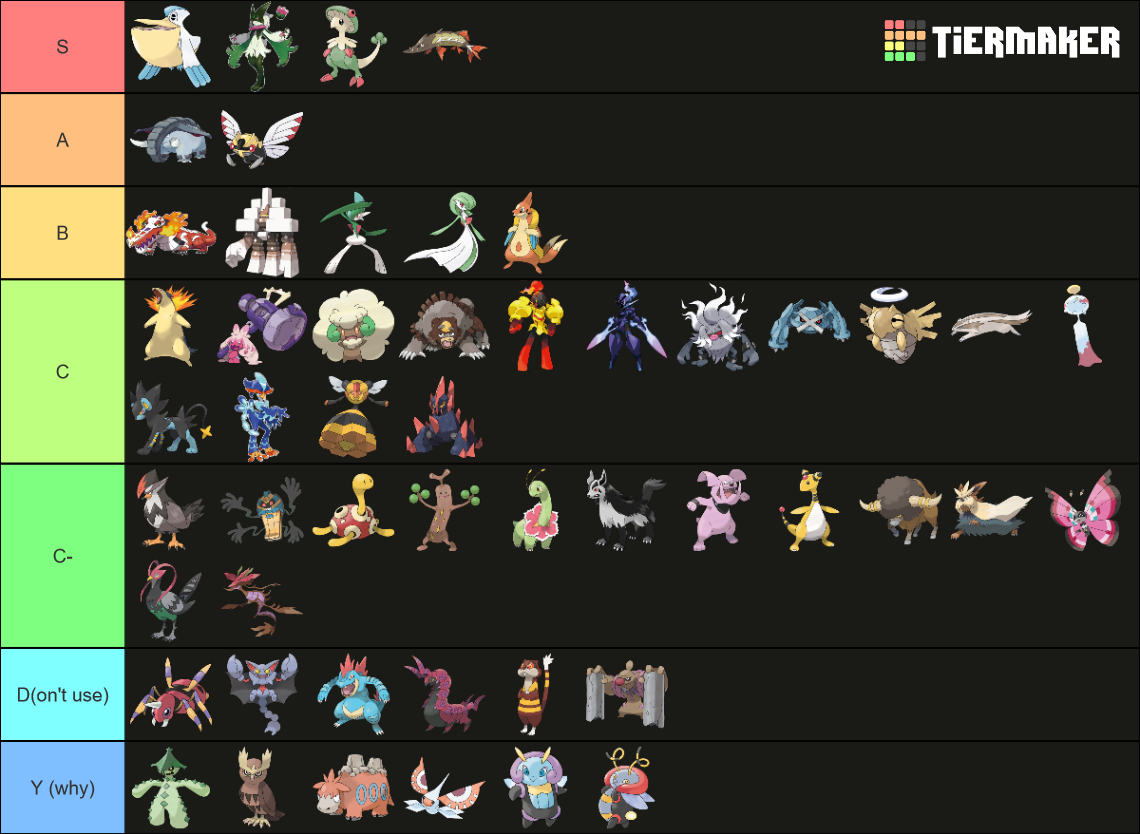 Roanoke Cobblemon 1.4 Tier List (Community Rankings) - TierMaker