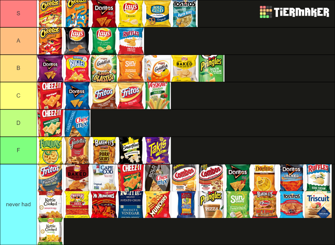 Chips Tier List Rankings) TierMaker