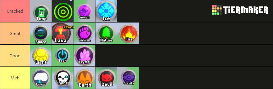 Elemental Powers Tycoon Powers Tier List (Community Rankings) - TierMaker