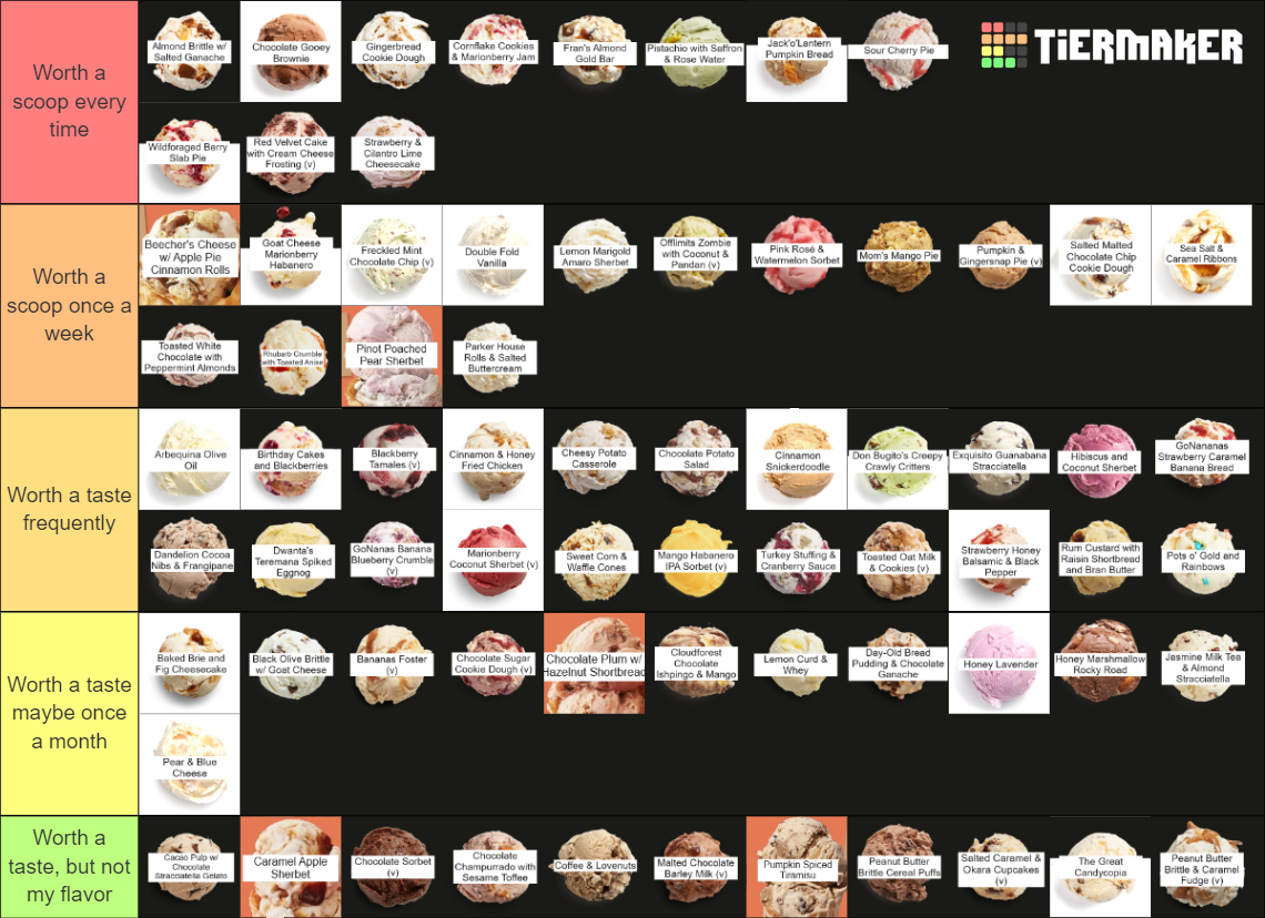 Salt & Straw Flavors 2023 Tier List Rankings) TierMaker